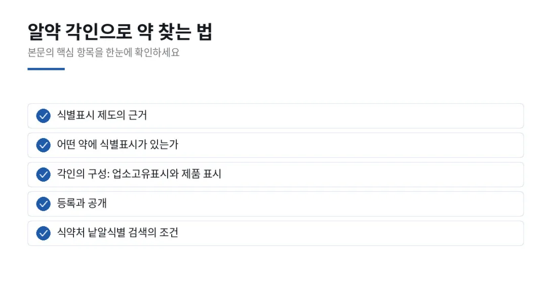 이 글에서 확인할 내용: 식별표시 제도의 근거, 어떤 약에 식별표시가 있는가, 각인의 구성: 업소고유표시와 제품 표시, 등록과 공개, 식약처 낱알식별 검색의 조건
