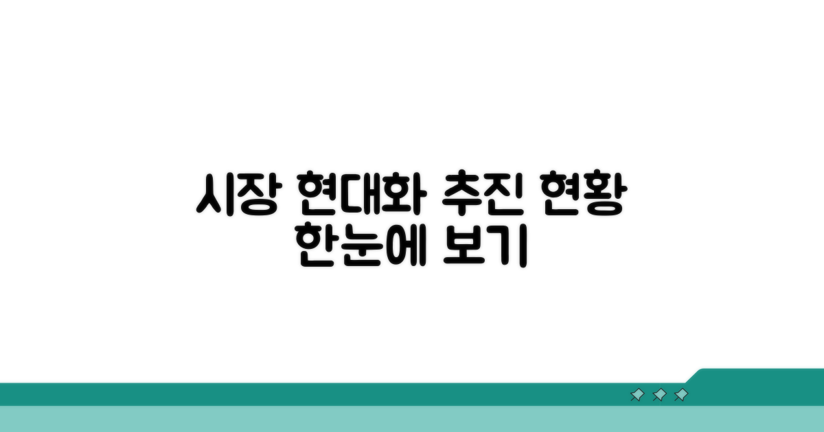 시장 현대화 사업 추진 현황