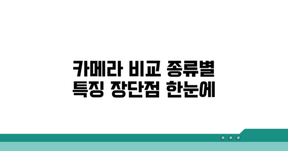 카메라 종류별 특징과 장단점 비교