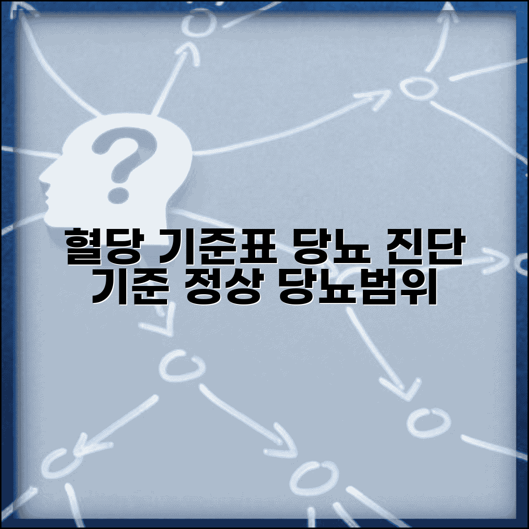 혈당 수치 기준표 당뇨 진단 | 공복혈당 식후혈당 정상 범위와 당뇨병 진단 기준