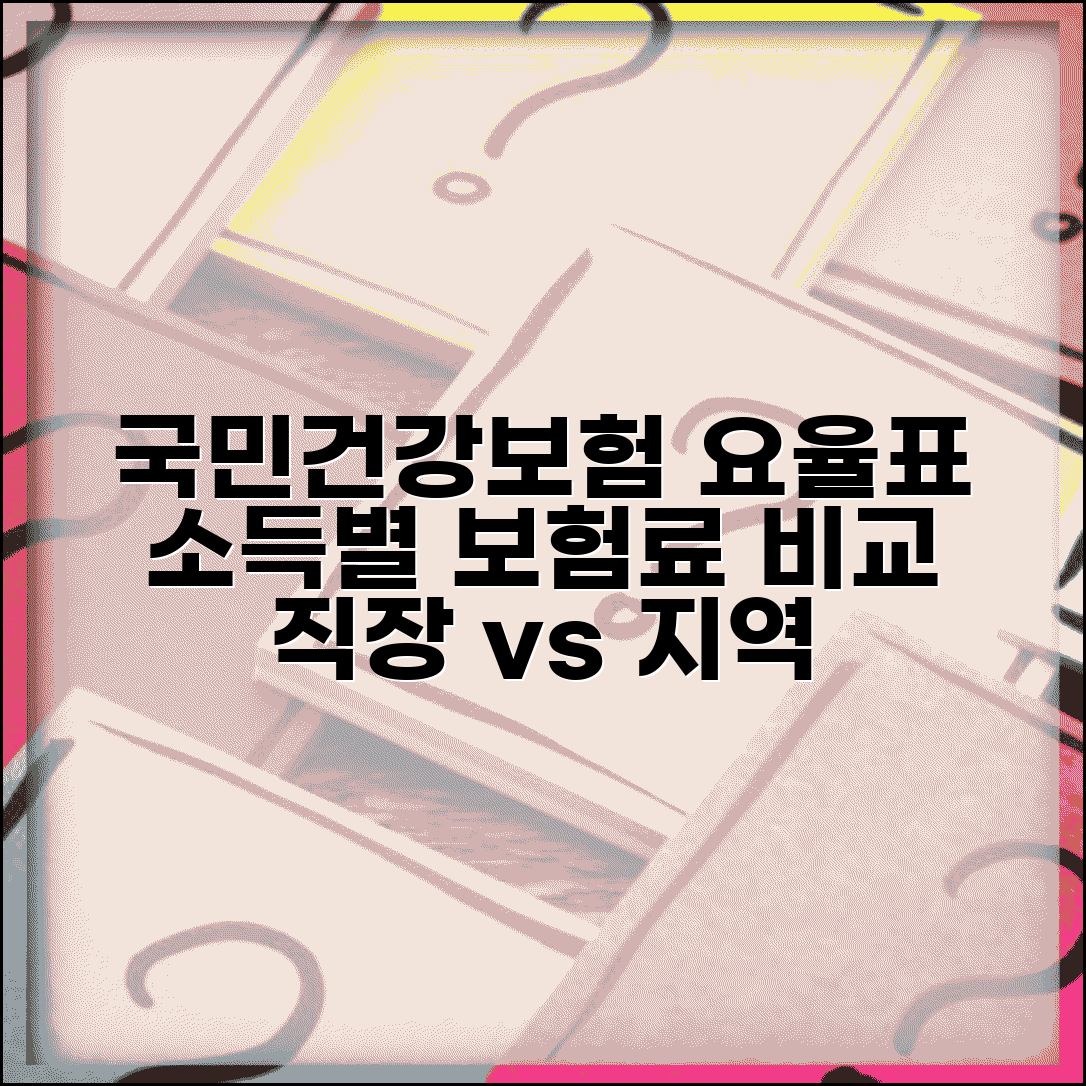 국민건강보험요율표 소득월액별 | 직장가입자와 지역가입자 보험료 부담 차이 비교 분석