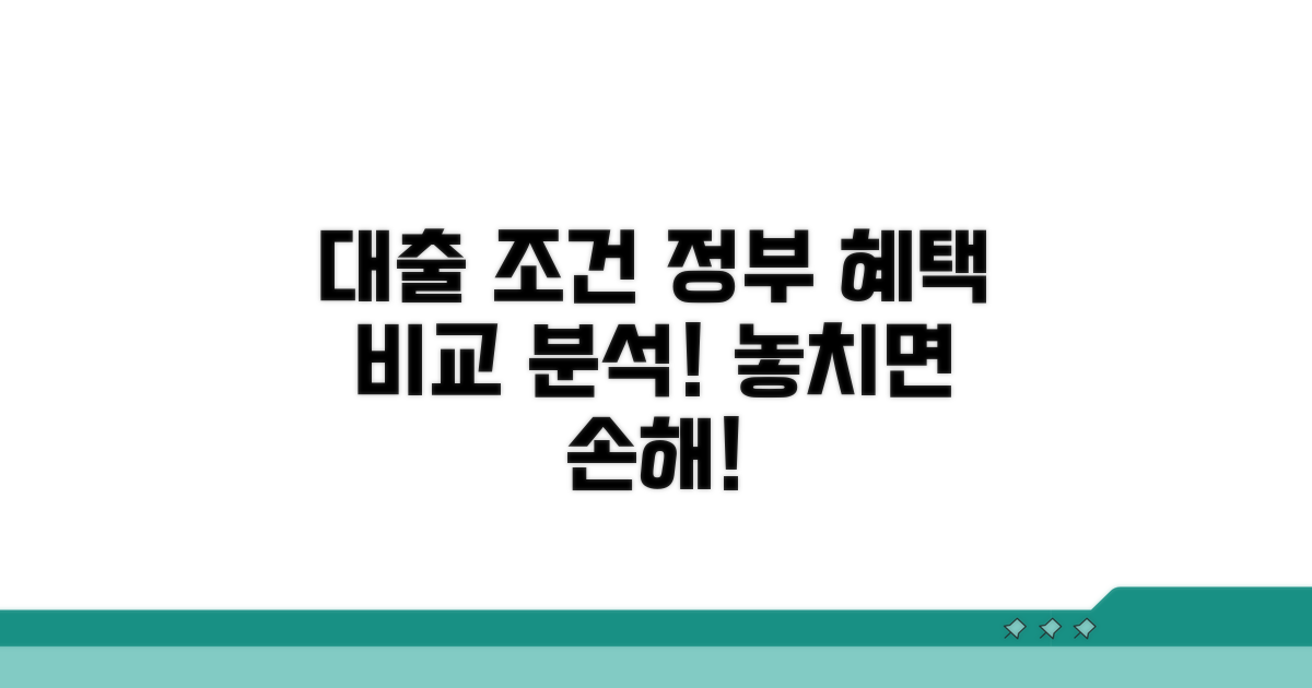 대출 조건과 정부 지원 혜택 비교