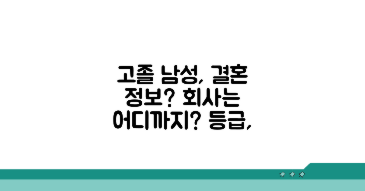 고졸 남성 등급, 결혼정보회사 기준은?