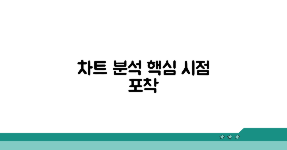차트 분석, 시점 포착 핵심 포인트