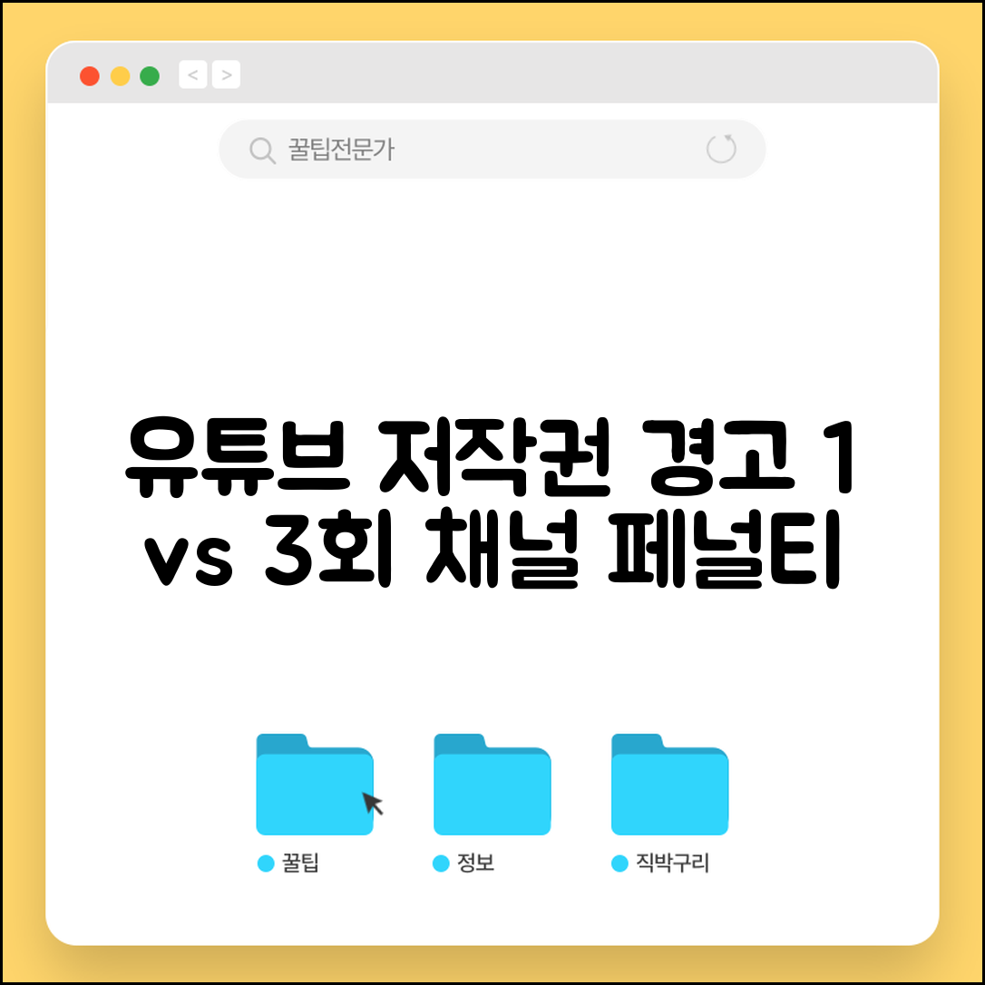 유튜브 저작권 경고 1회 vs 3회 차이 | 채널 제재 등급 페널티