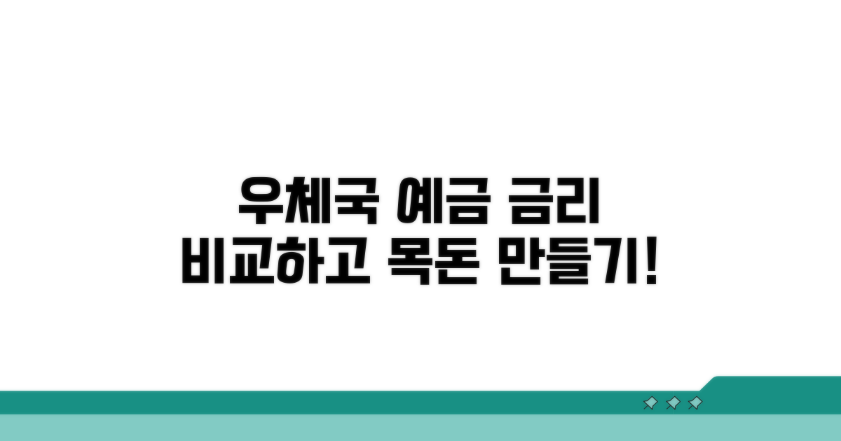 우체국 예금 금리 비교하기