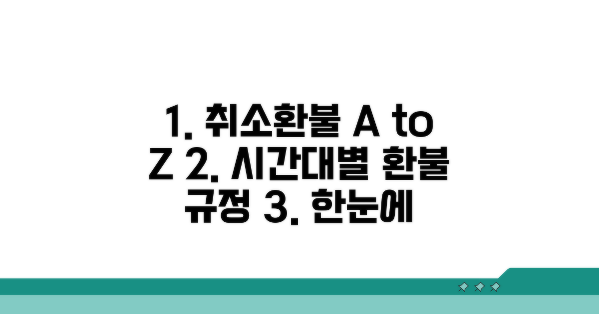 취소 절차, 시간대별 환불규정 한눈에