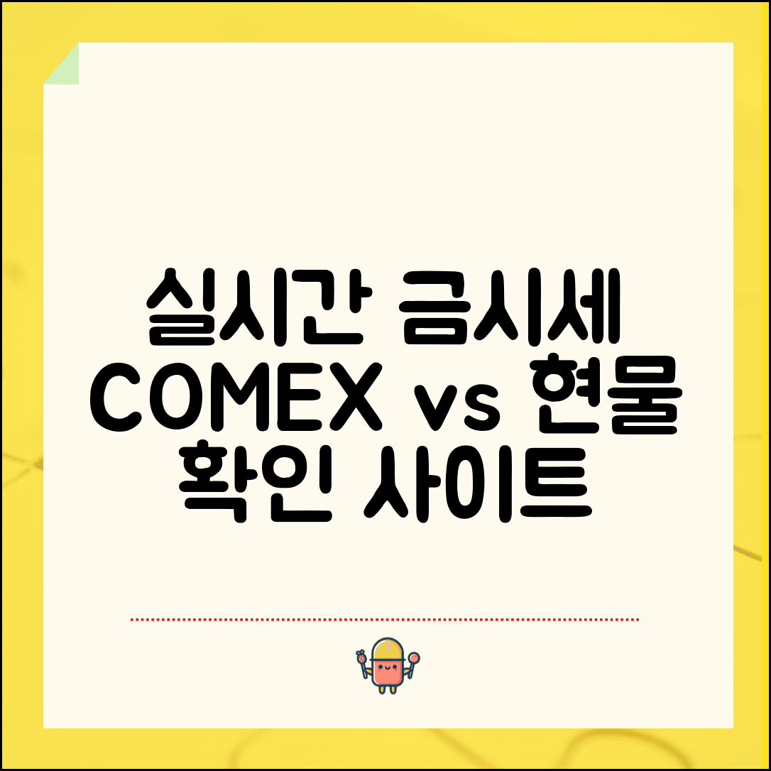 국제 금시세 확인 사이트 | COMEX와 현물 시장 가격 비교