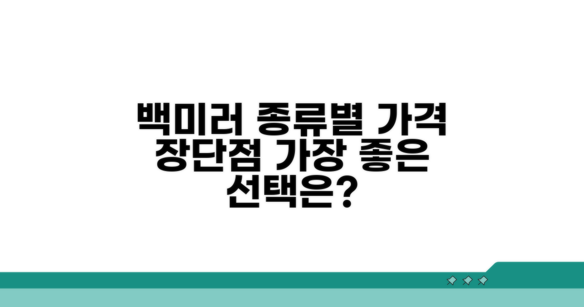 백미러 종류별 가격과 장단점