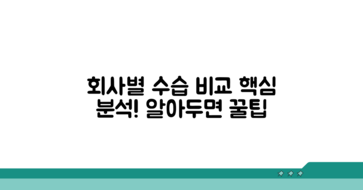 회사별 수습 기간 비교 분석