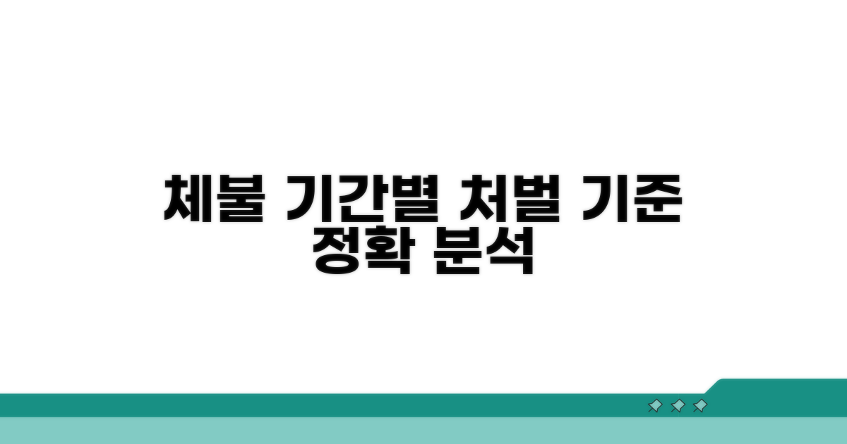 체불 기간별 처벌 기준 상세 분석