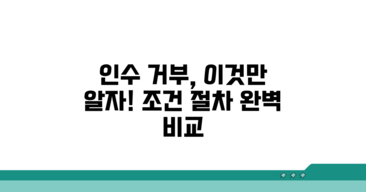 인수거부 절차와 조건 비교